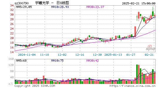 宇瞳光学