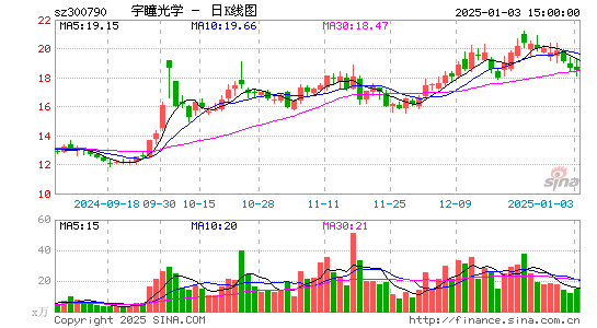 宇瞳光学