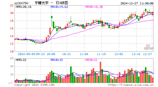 宇瞳光学