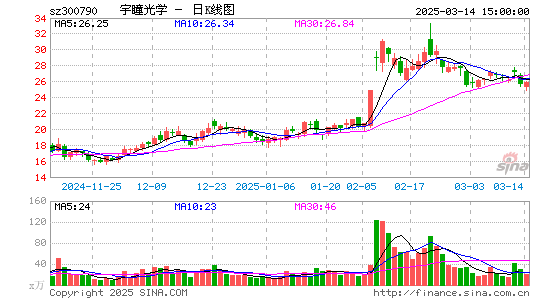 宇瞳光学