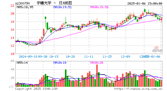 宇瞳光学