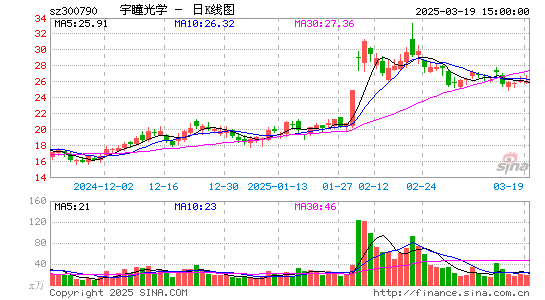 宇瞳光学