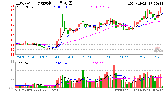 宇瞳光学