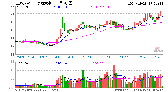 宇瞳光学