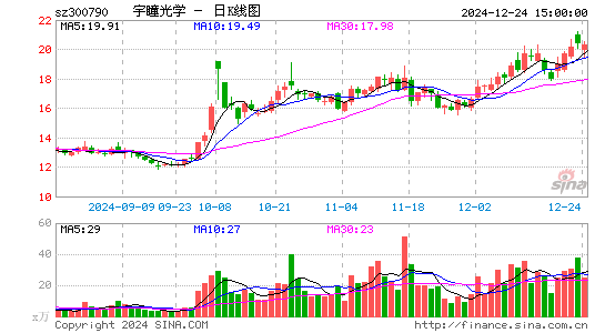 宇瞳光学