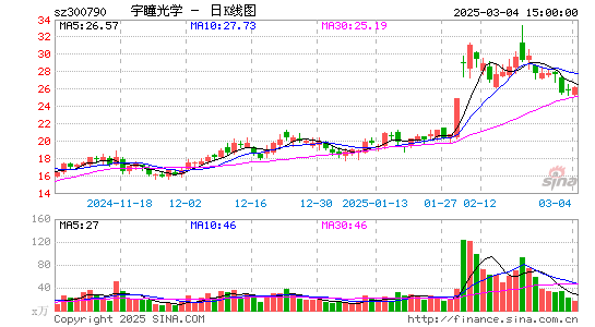 宇瞳光学