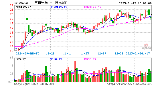 宇瞳光学