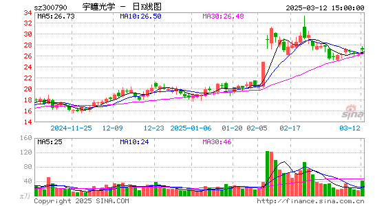 宇瞳光学