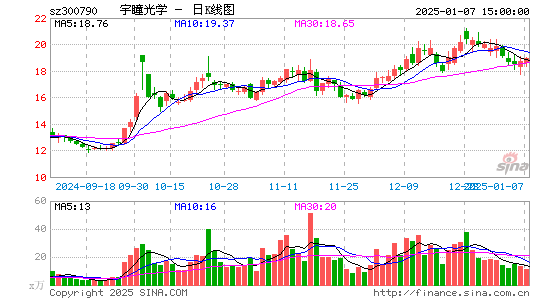 宇瞳光学