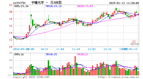 宇瞳光学