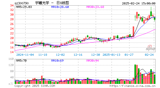 宇瞳光学