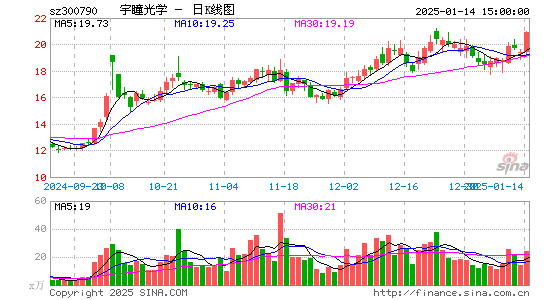 宇瞳光学