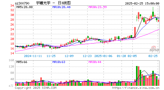 宇瞳光学