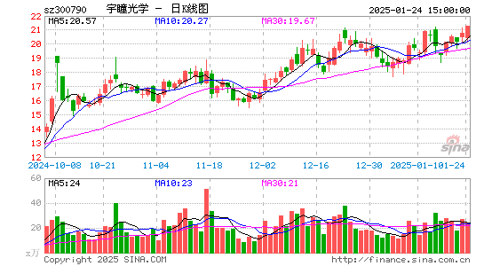 宇瞳光学