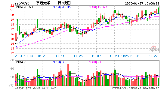 宇瞳光学