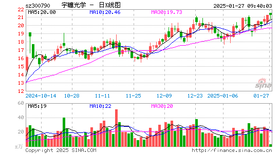 宇瞳光学