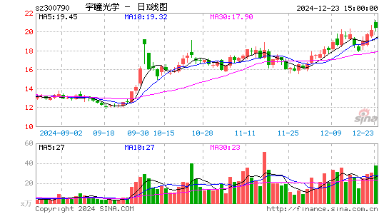 宇瞳光学