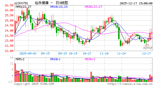 ���ֽ���