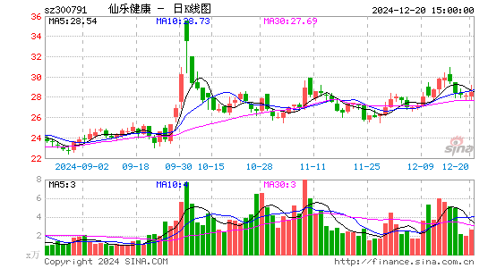 仙乐健康