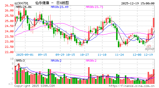 ���ֽ���