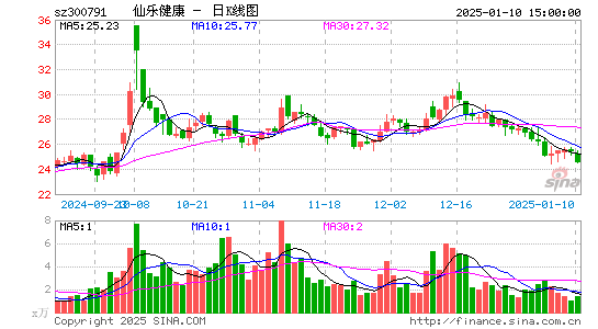 仙乐健康