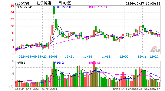 仙乐健康