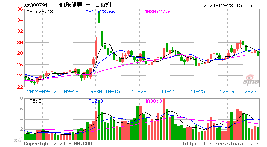 仙乐健康