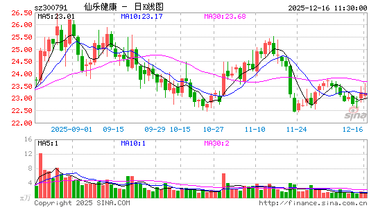 ���ֽ���