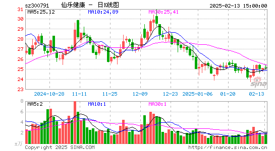 仙乐健康