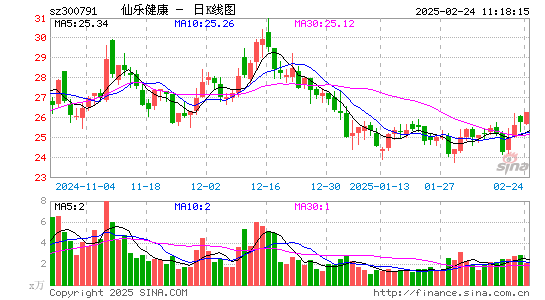 仙乐健康