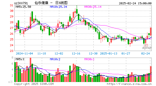 仙乐健康