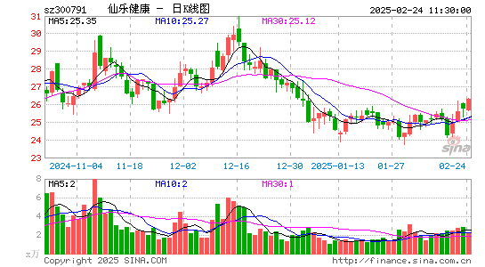 仙乐健康