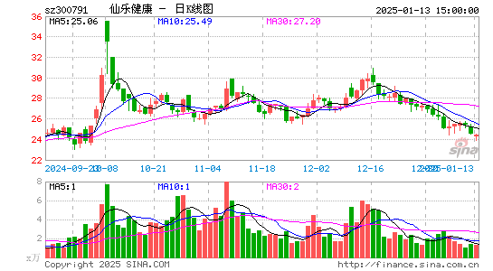 仙乐健康