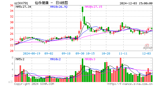 仙乐健康