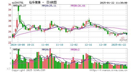 仙乐健康