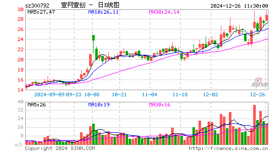 壹网壹创