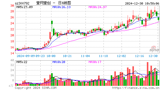 壹网壹创