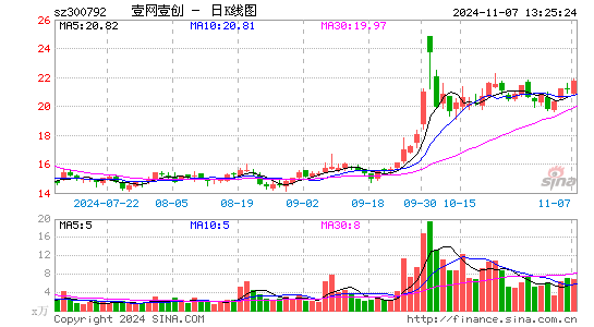 壹网壹创