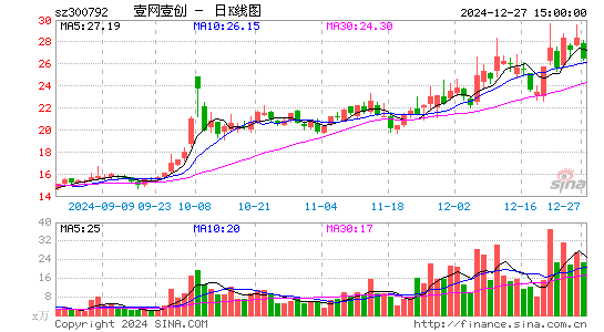 壹网壹创