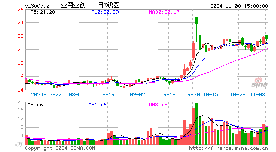 壹网壹创