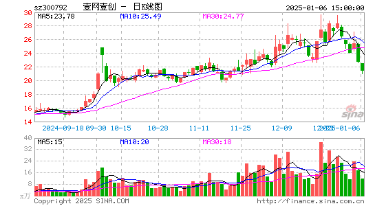 壹网壹创