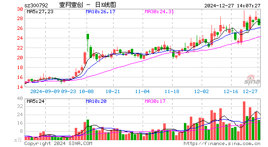 壹网壹创