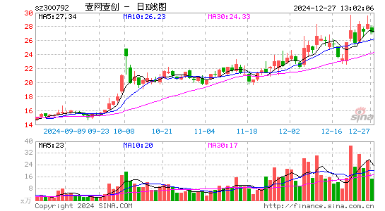 壹网壹创