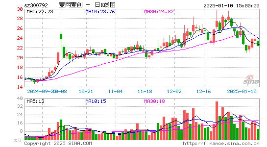 壹网壹创