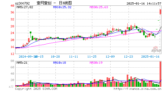 壹网壹创