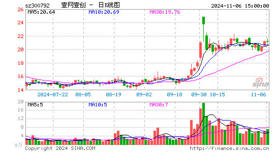 壹网壹创