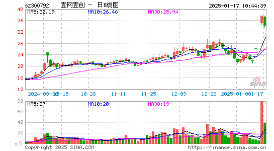 壹网壹创