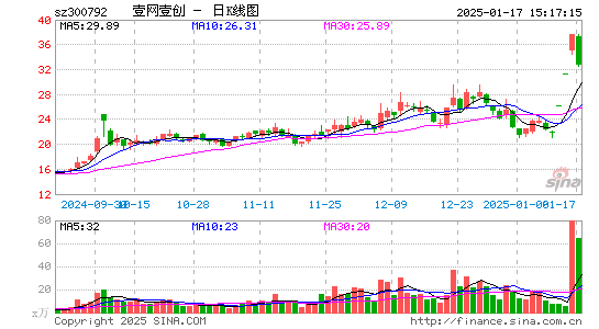 壹网壹创