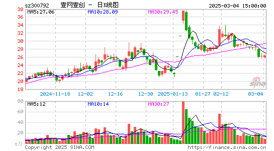 壹网壹创