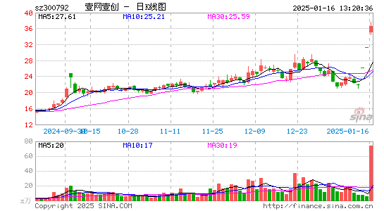 壹网壹创